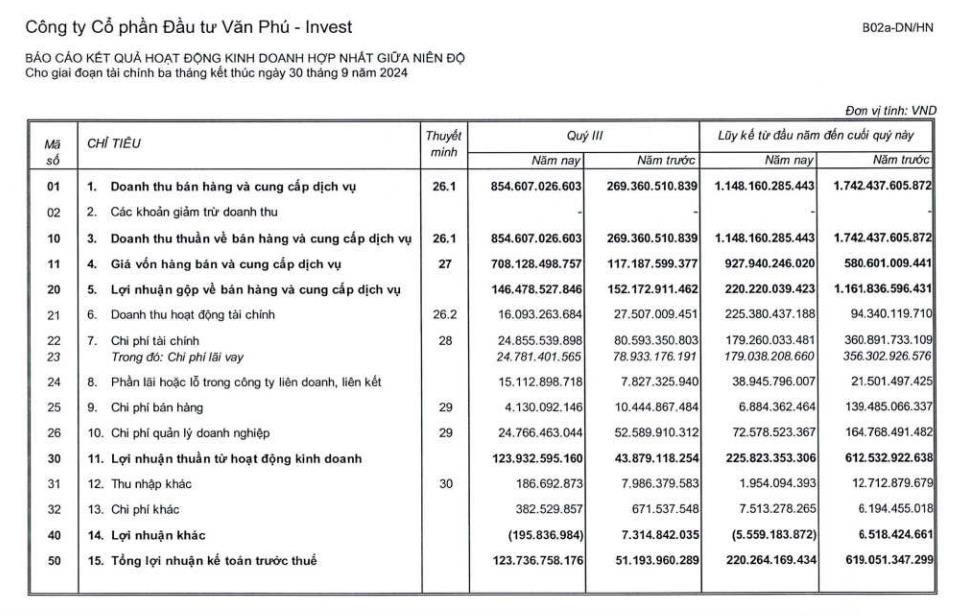 Đầu tư Văn Ph&amp;#250; - Invest (VPI) huy động th&amp;#224;nh c&amp;#244;ng 250 tỷ đồng tr&amp;#225;i phiếu chỉ trong một ng&amp;#224;y - Ảnh 2