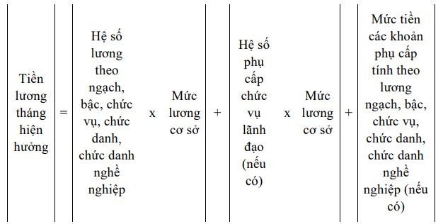 Hướng dẫn cách tính chính sách, chế độ với cán bộ, công chức khi tinh gọn bộ máy