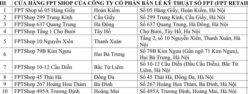 Danh s&aacute;ch, địa chỉ 32 đại l&yacute; dịch vụ c&ocirc;ng tại H&agrave; Nội.