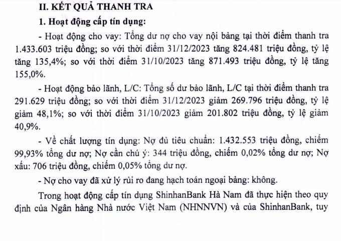 Thanh tra Ng&amp;#226;n h&amp;#224;ng Nh&amp;#224; nước chỉ ra vấn đề tồn tại trong hoạt động cấp t&amp;#237;n dụng của ShinhanBank H&amp;#224; Nam  - Ảnh 2