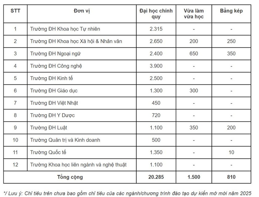 Nhiều thay đổi đ&aacute;ng lưu &yacute; trong phương &aacute;n tuyển sinh c&aacute;c trường đại học ảnh 1