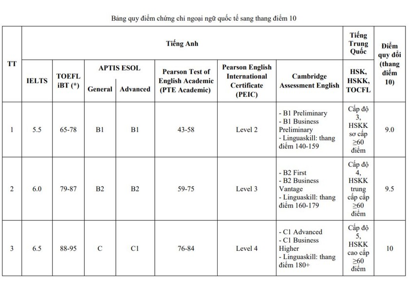 Tăng th&ecirc;m 2.000 chỉ ti&ecirc;u v&agrave;o Trường Đại học Sư phạm H&agrave; Nội 2 ảnh 1