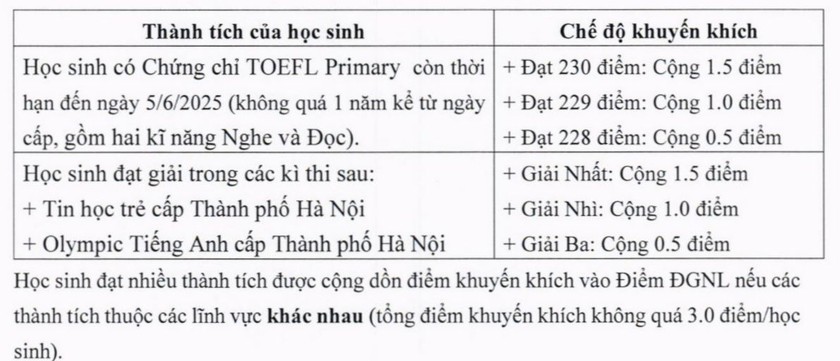 Sĩ tử nhí Hà Nội phải 