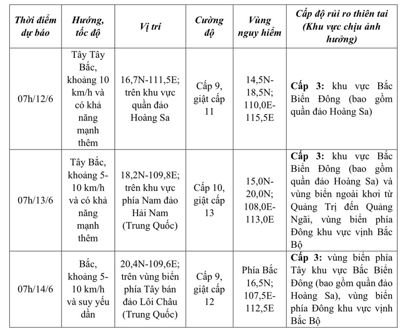 Áp thấp nhiệt đới đã mạnh lên thành bão