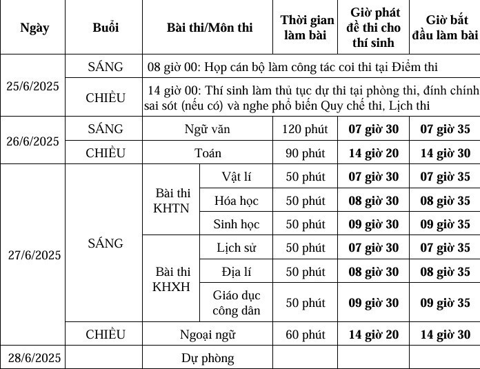 Hơn 9.000 thí sinh bỏ làm thủ tục dự thi tốt nghiệp ảnh 2