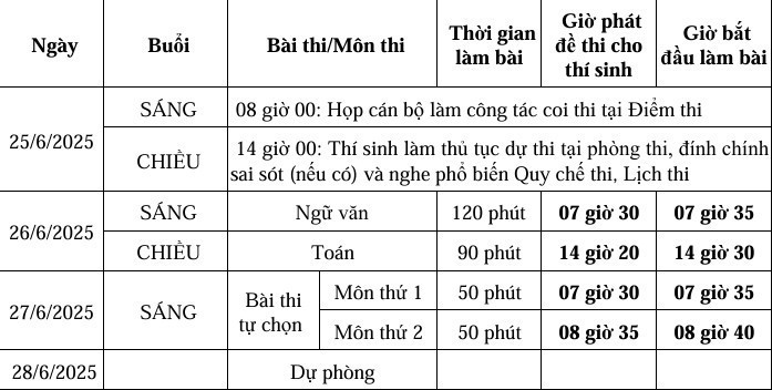 Hơn 9.000 thí sinh bỏ làm thủ tục dự thi tốt nghiệp ảnh 1