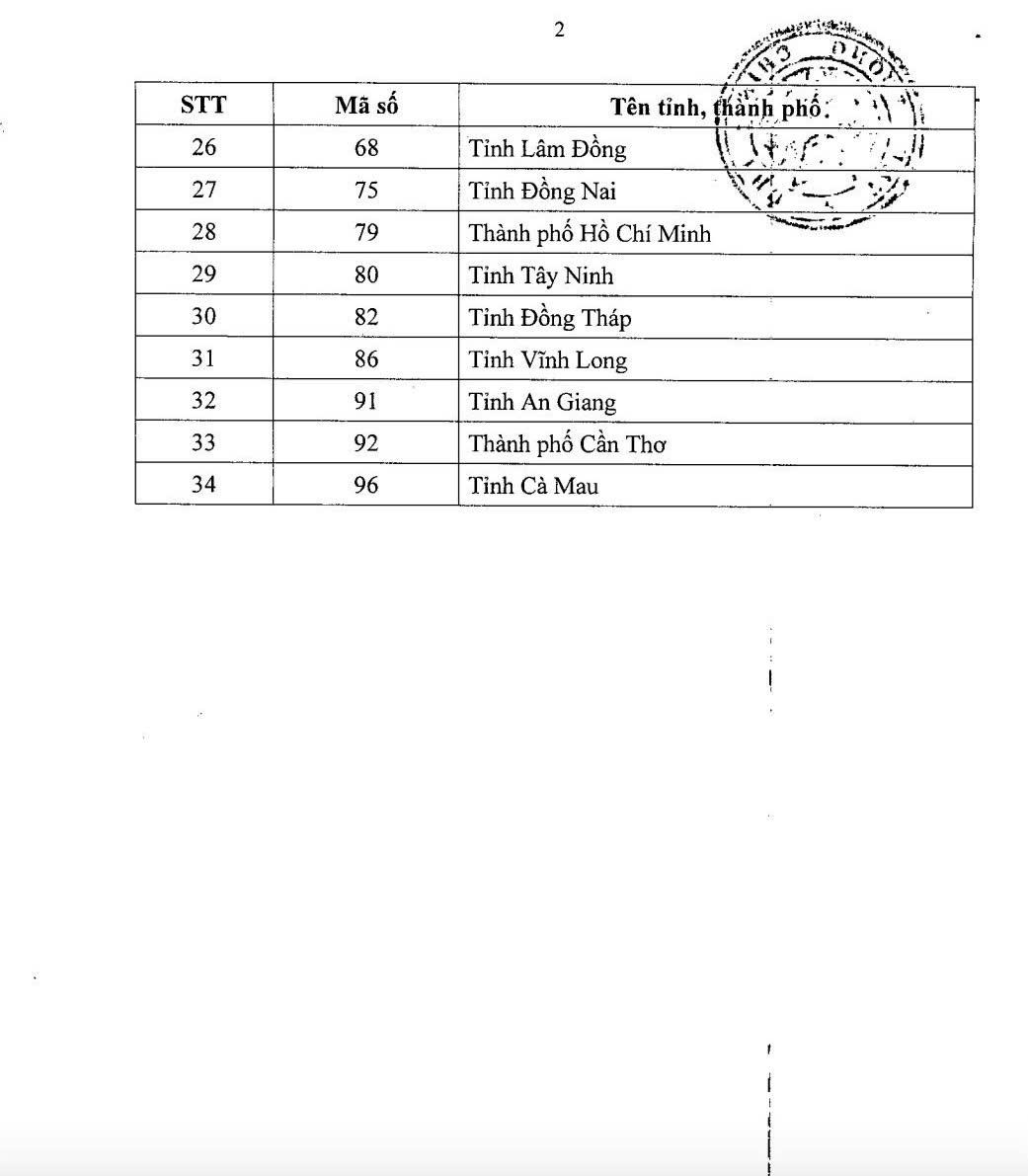 Mã số đơn vị hành chính của 34 tỉnh thành và 3.321 đơn vị cấp xã mới