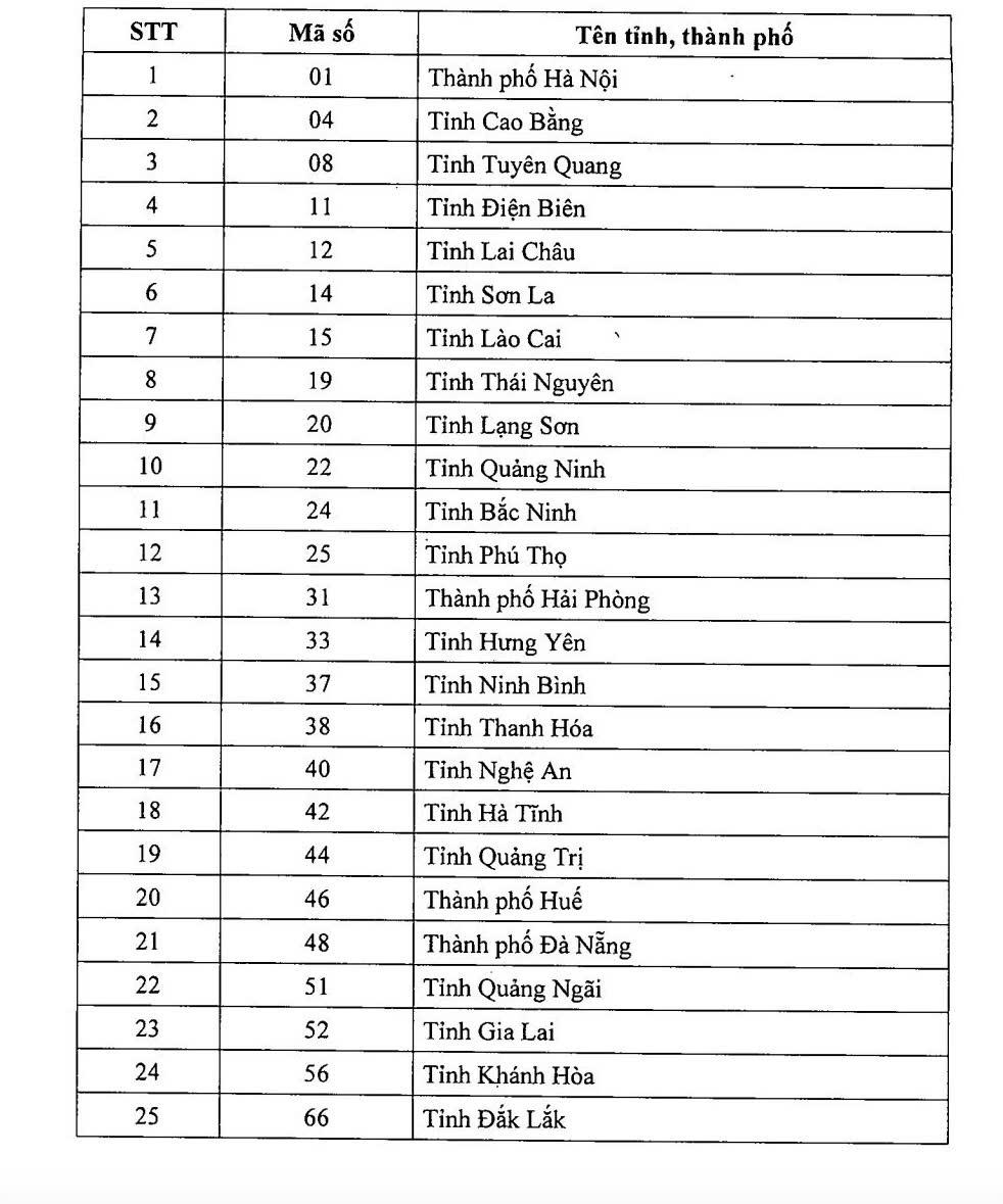 Mã số đơn vị hành chính của 34 tỉnh thành và 3.321 đơn vị cấp xã mới