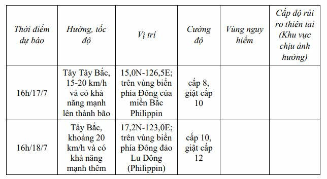 Tin mới nhất về áp thấp nhiệt đới gần Biển Đông