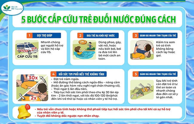 Tuyệt đối không dốc ngược trẻ đuối nước