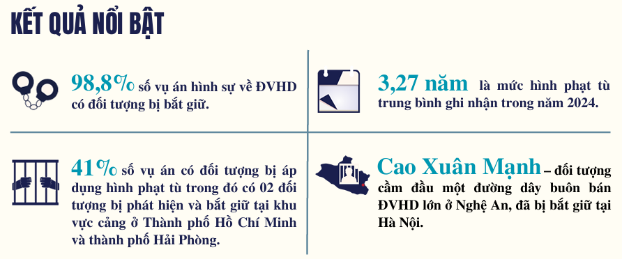 Không nương tay với tội phạm liên quan đến động vật hoang dã tại Việt Nam