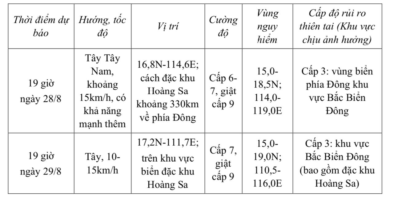 Tin mới nhất áp thấp nhiệt đới trên biển Đông