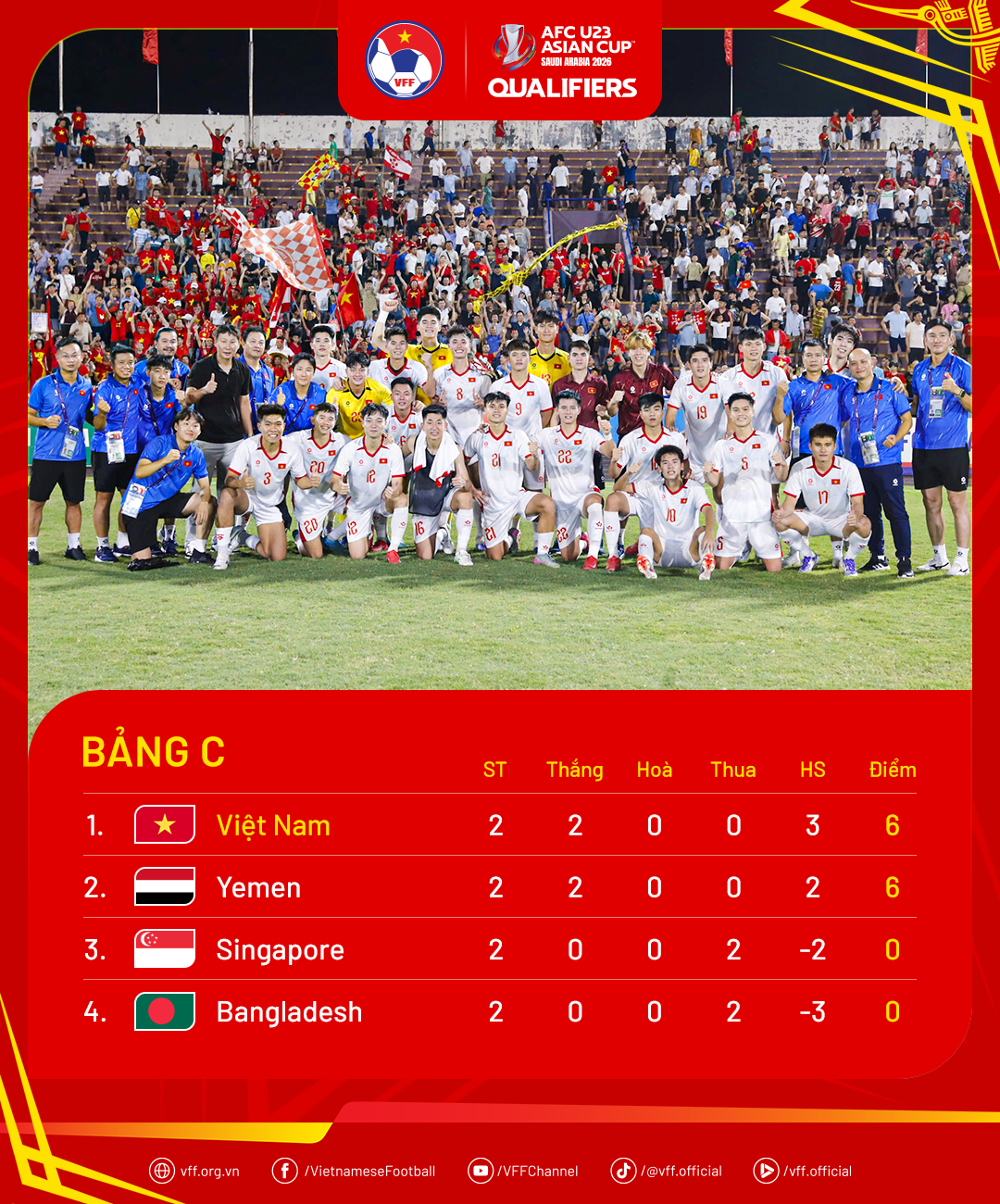 U23 Yemen cạnh tranh tấm vé dự vòng chung kết giải U23 châu Á 2026 với U23 Việt Nam