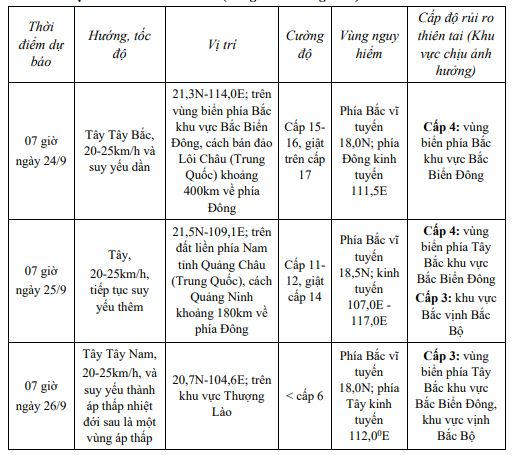 Tin mới nhất về siêu bão Ragasa