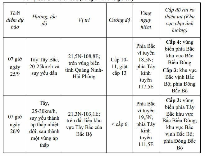 B&atilde;o số 9 đ&atilde; giảm cấp