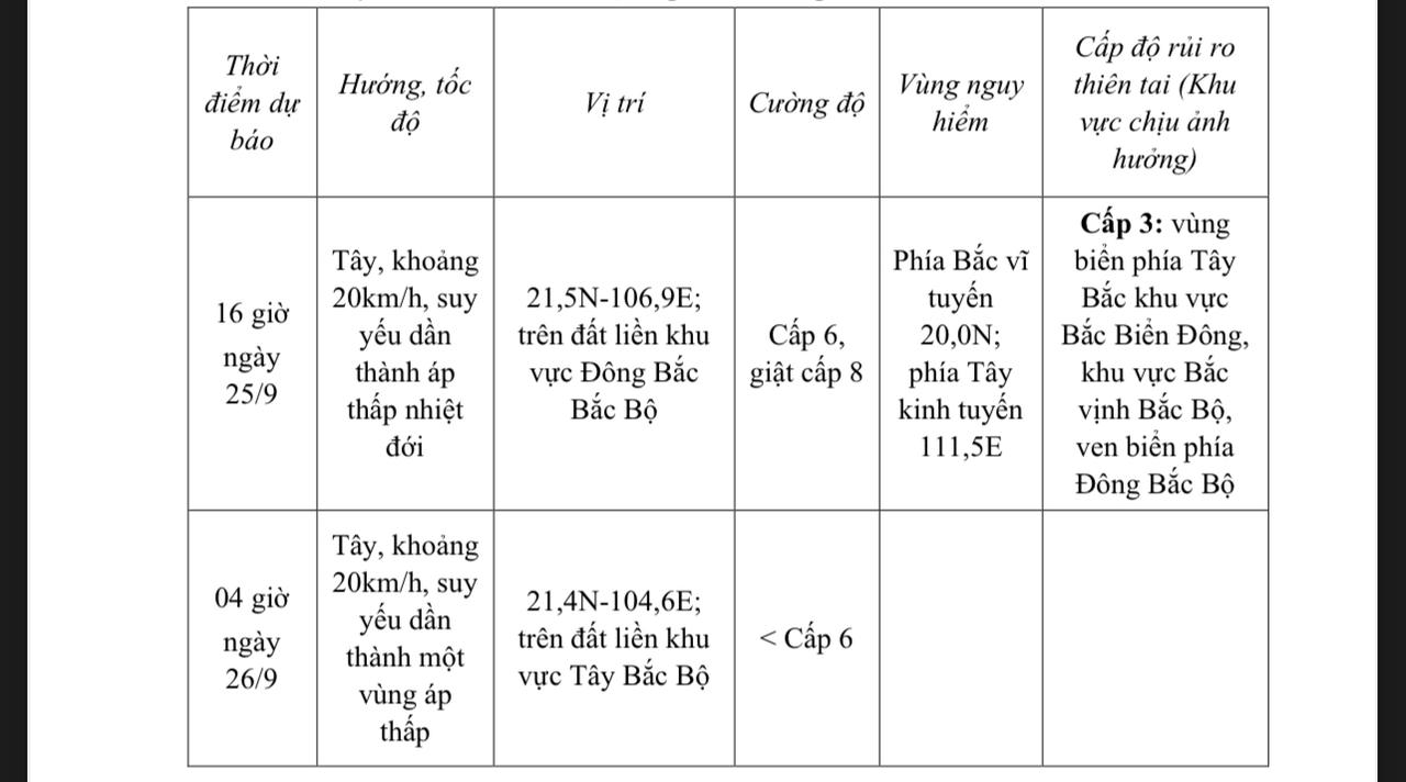 B&atilde;o số 9 đang tiến s&aacute;t Quảng Ninh