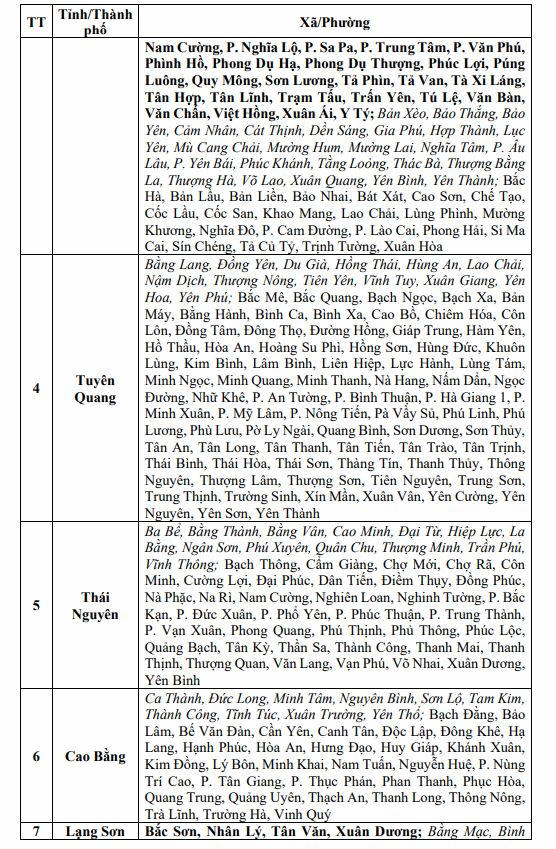 Lưu &yacute; gấp người d&acirc;n 13 tỉnh, th&agrave;nh phố