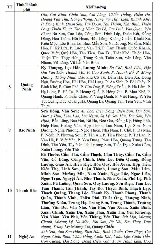 Lưu &yacute; gấp người d&acirc;n 13 tỉnh, th&agrave;nh phố