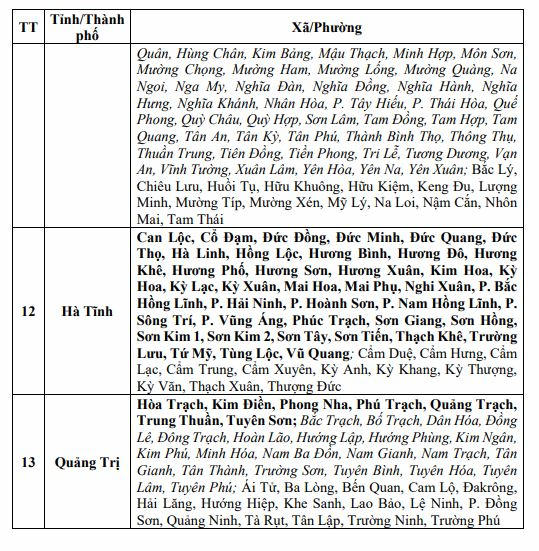 Lưu &yacute; gấp người d&acirc;n 13 tỉnh, th&agrave;nh phố