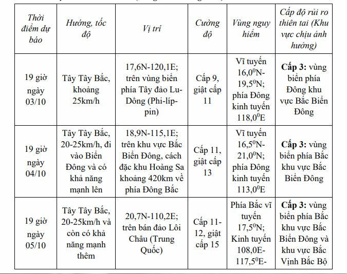 Tin mới nhất về b&atilde;o Matmo