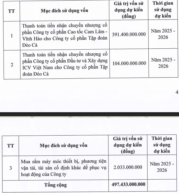 Hạ tầng Đ&amp;#232;o Cả (HHV) sắp ph&amp;#225;t h&amp;#224;nh gần 50 triệu cổ phiếu cho cổ đ&amp;#244;ng - Ảnh 1