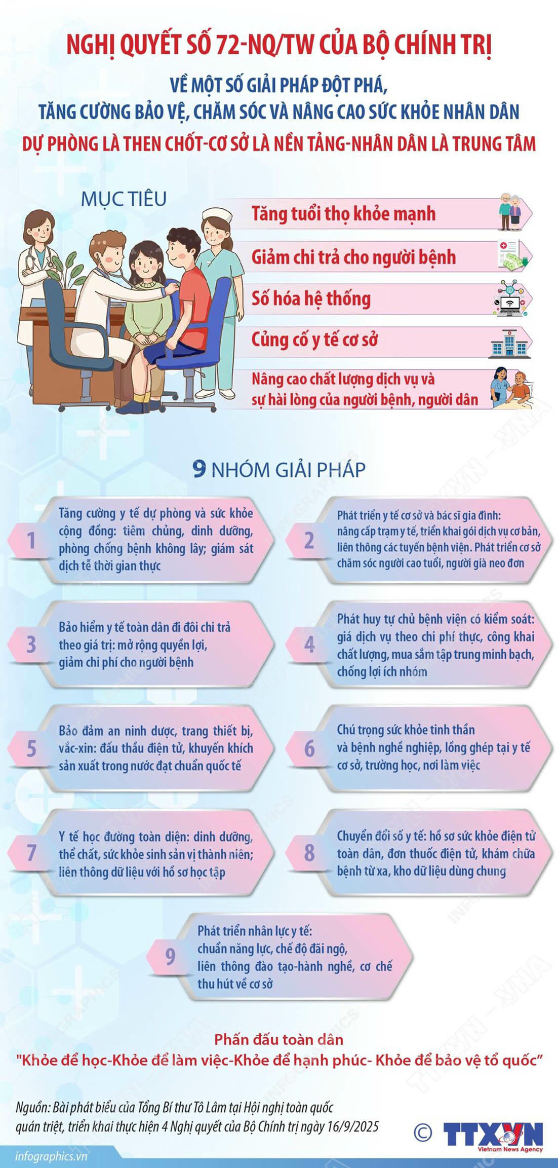 9 nh&oacute;m giải ph&aacute;p thực hiện Nghị quyết số 72-NQ/TW của Bộ Ch&iacute;nh trị.  (Nguồn: TTXVN)