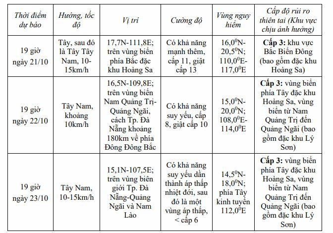 B&atilde;o số 12 tăng cấp