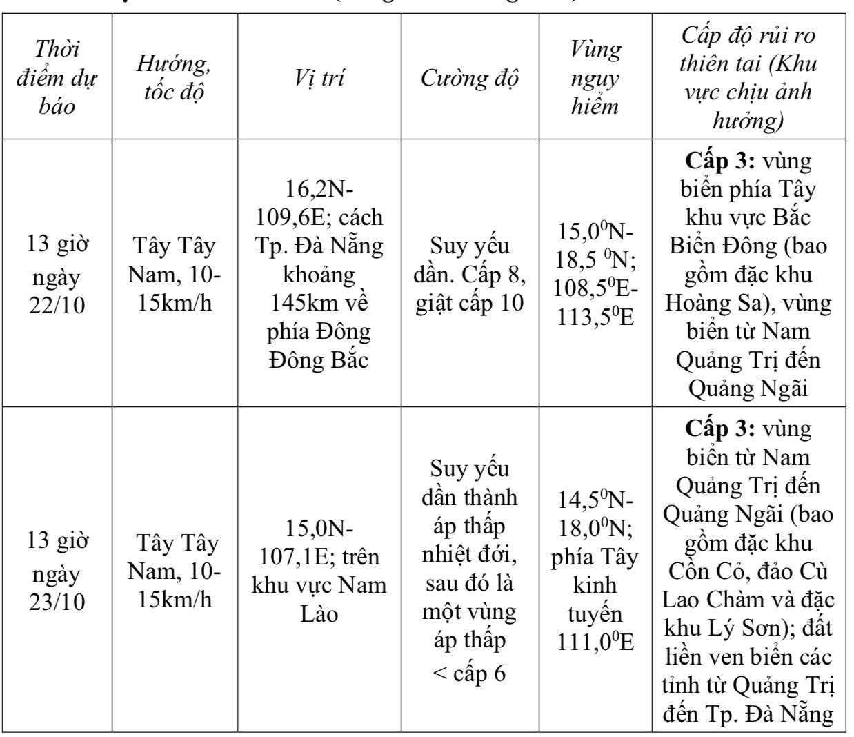 B&atilde;o số 12 c&aacute;ch Đ&agrave; Nẵng 450km