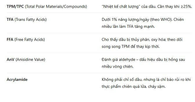 Dầu ăn bẩn: Mối đe doạ thầm lặng đối với đầu bếp v&agrave; trẻ em trong bữa ăn b&aacute;n tr&uacute;