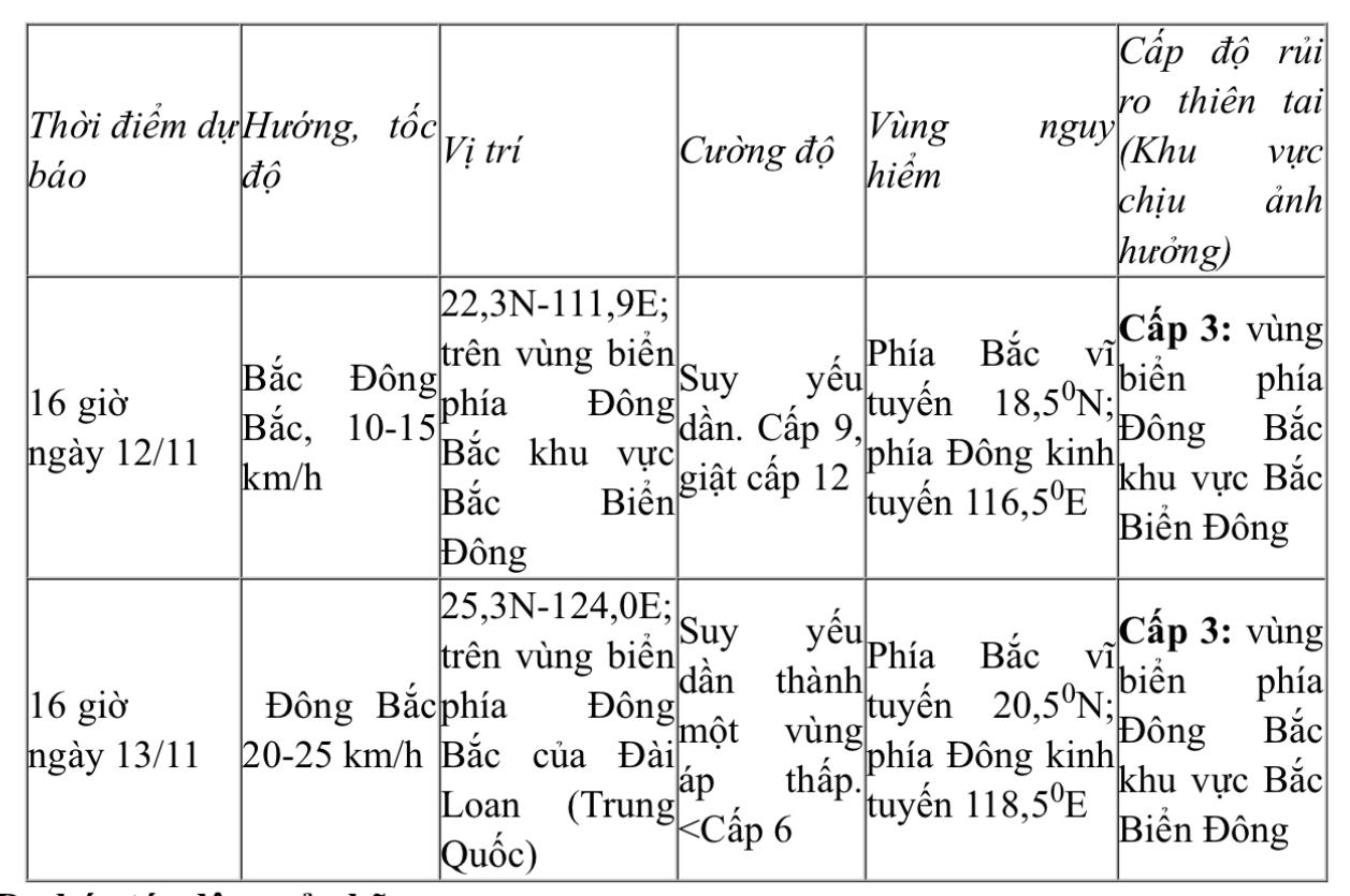 B&atilde;o Fung-Wong đổi hướng, Bắc Bộ đ&oacute;n kh&ocirc;ng kh&iacute; lạnh tăng cường