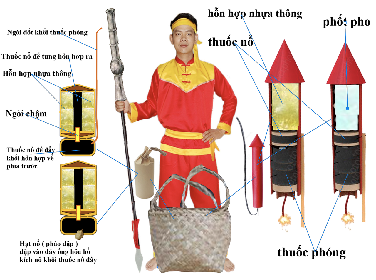 Minh họa nghi&ecirc;n cứu về hỏa kh&iacute; đặc biệt từ phốt pho m&agrave; qu&acirc;n T&acirc;y Sơn đ&atilde; sử dụng. (Ảnh: NVCC)