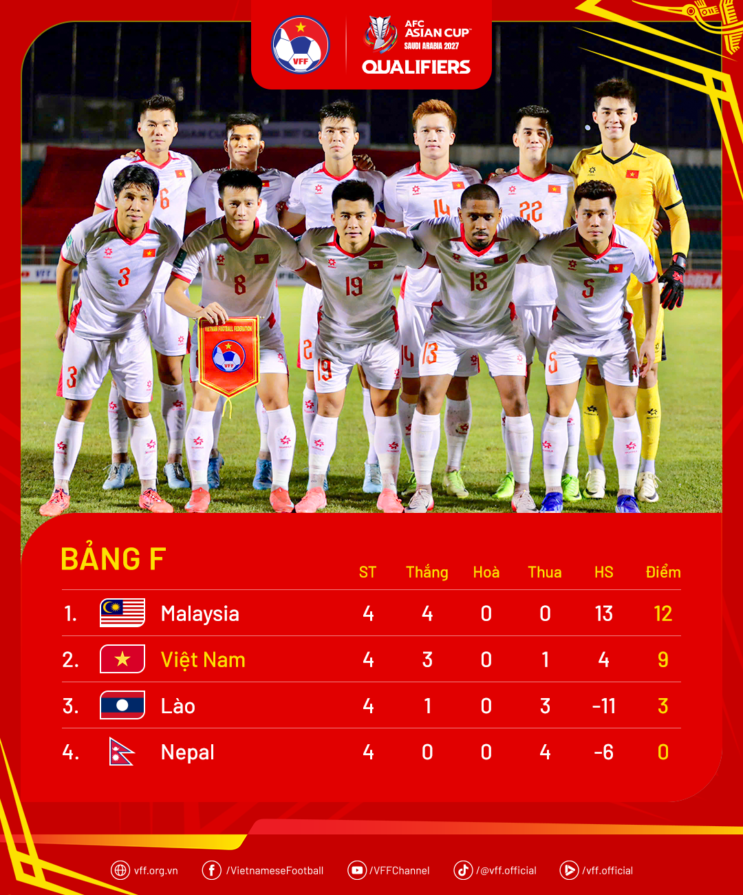 Xu&acirc;n Son c&oacute; cơ hội ra s&acirc;n trong trận gặp L&agrave;o