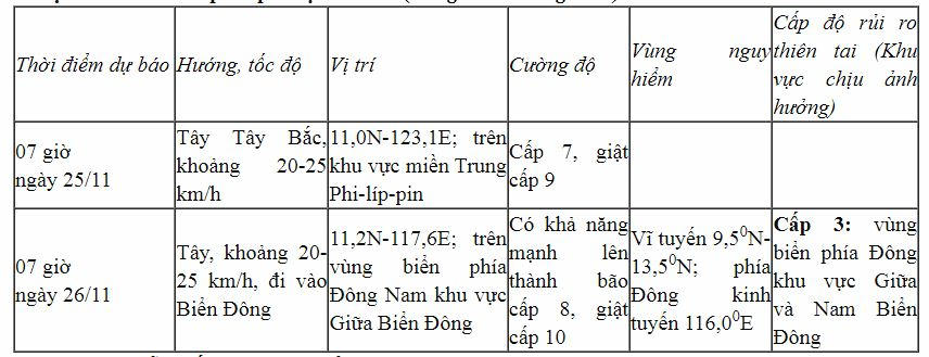 &Aacute;p thấp nhiệt đới gần Biển Đ&ocirc;ng