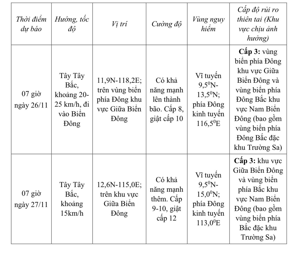 Cập nhật mới nhất &aacute;p thấp nhiệt đới gần Biển Đ&ocirc;ng