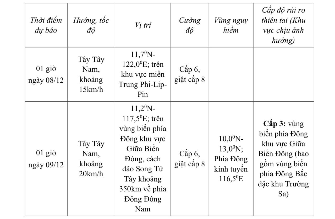 Cập nhật mới nhất về &aacute;p thấp nhiệt đới gần Biển Đ&ocirc;ng