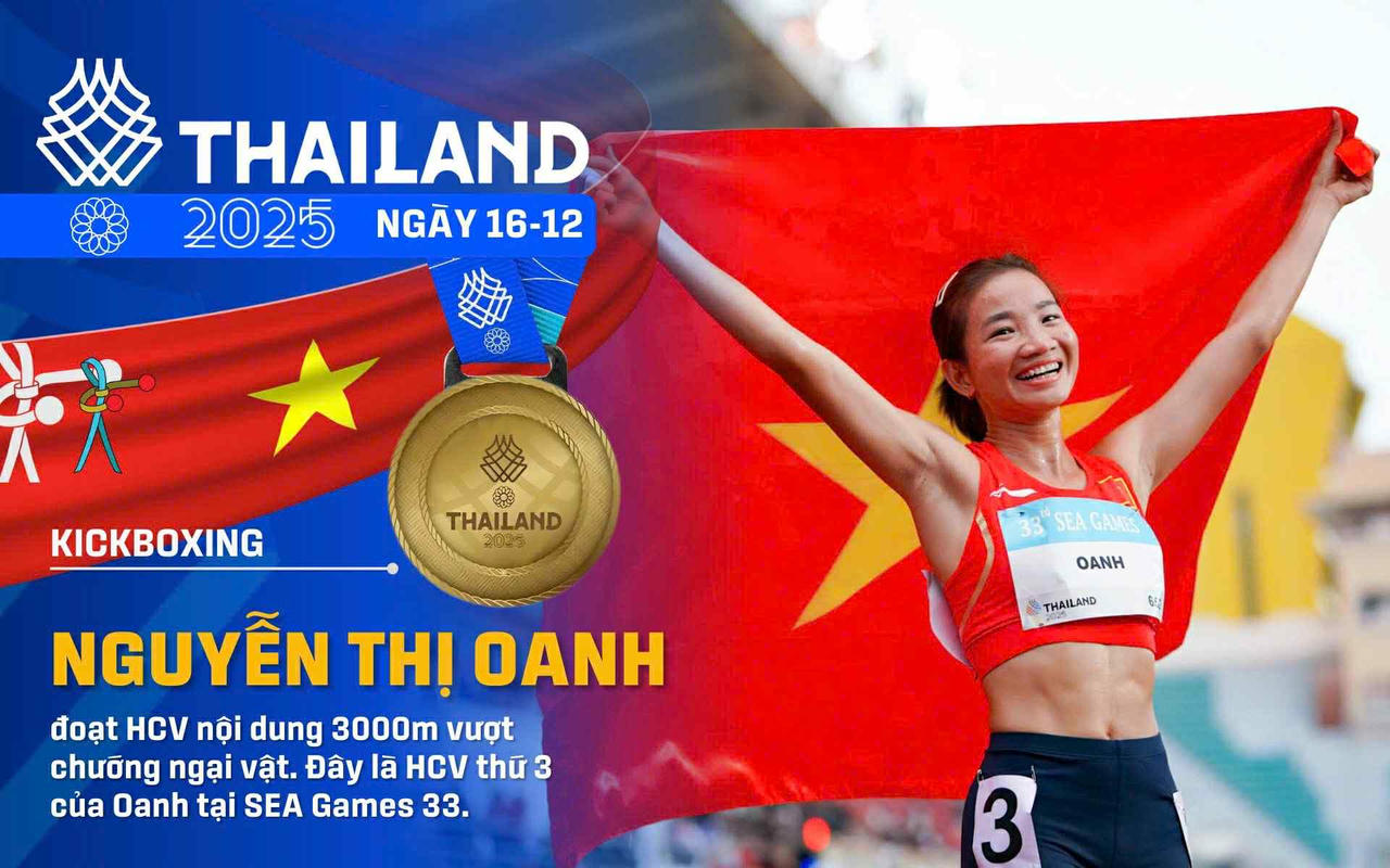 Với chiến thắng ng&agrave;y 16/12, Nguyễn Thị Oanh&amp;amp;nbsp;ho&agrave;n tất c&uacute; &ldquo;hat-trick&rdquo; HCV tại SEA Games 33. (Đồ hoạ: An B&igrave;nh)
