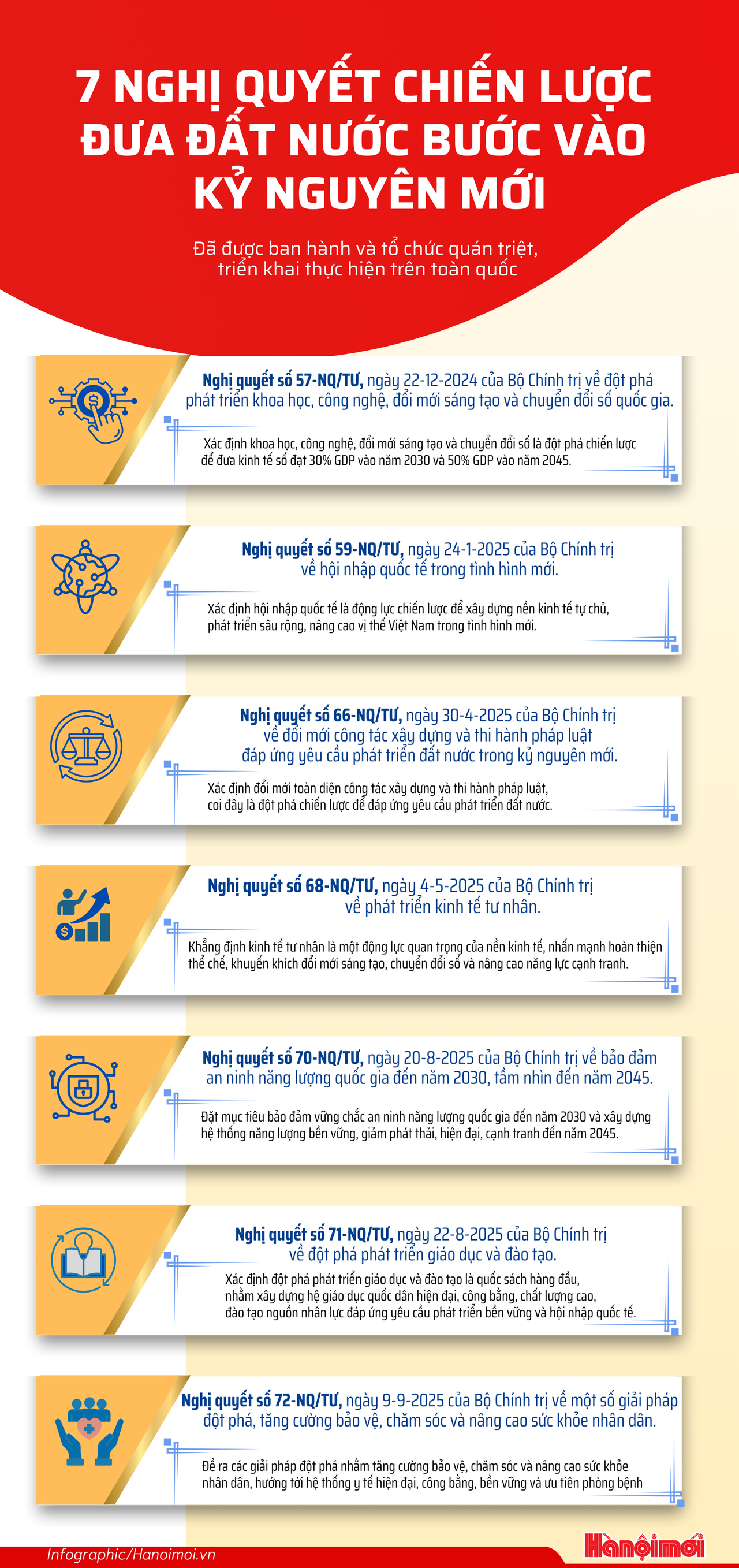 VIỆT NAM NĂM 2025: 10 DẤU ẤN NỔI BẬT