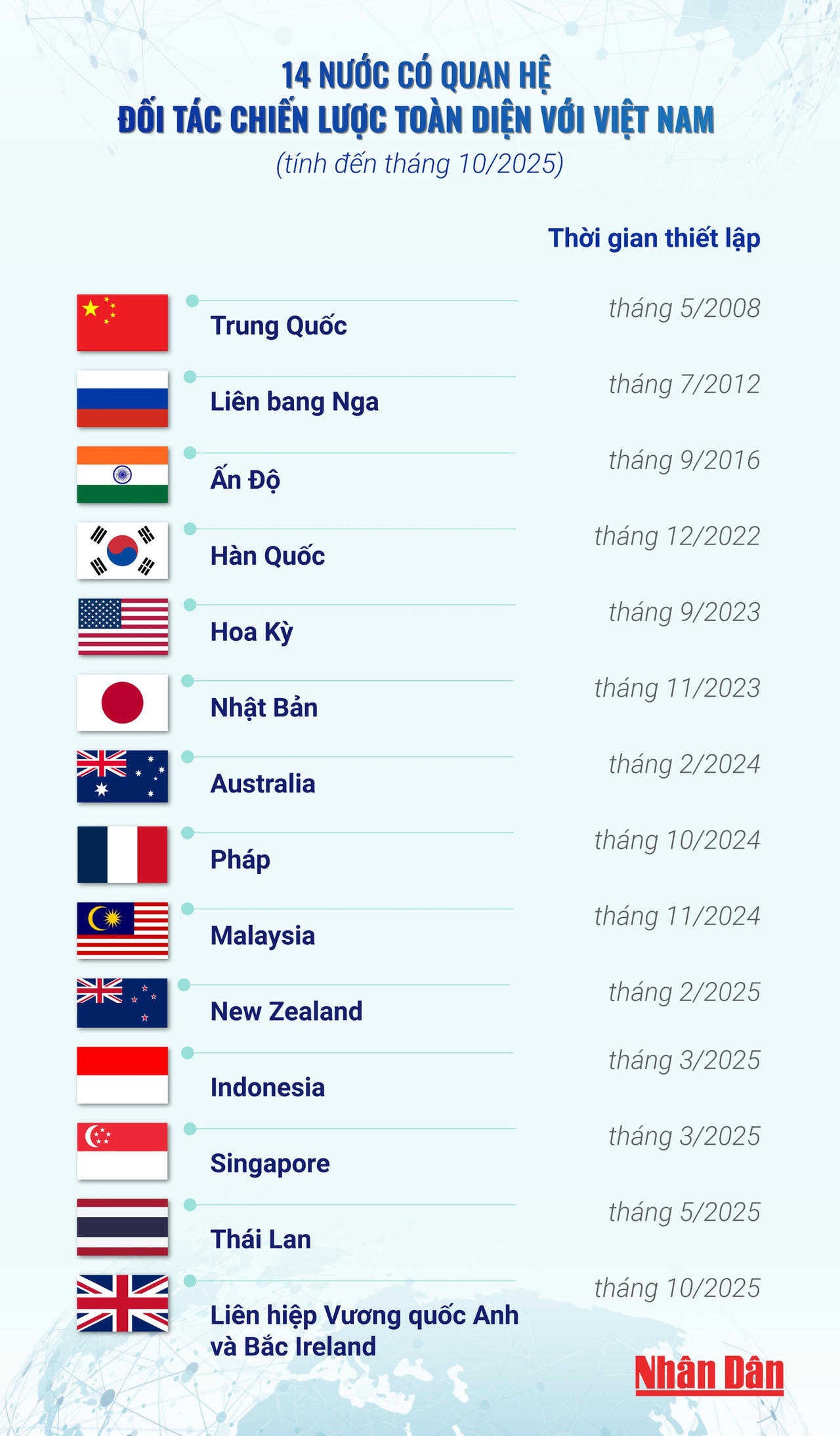 VIỆT NAM NĂM 2025: 10 DẤU ẤN NỔI BẬT