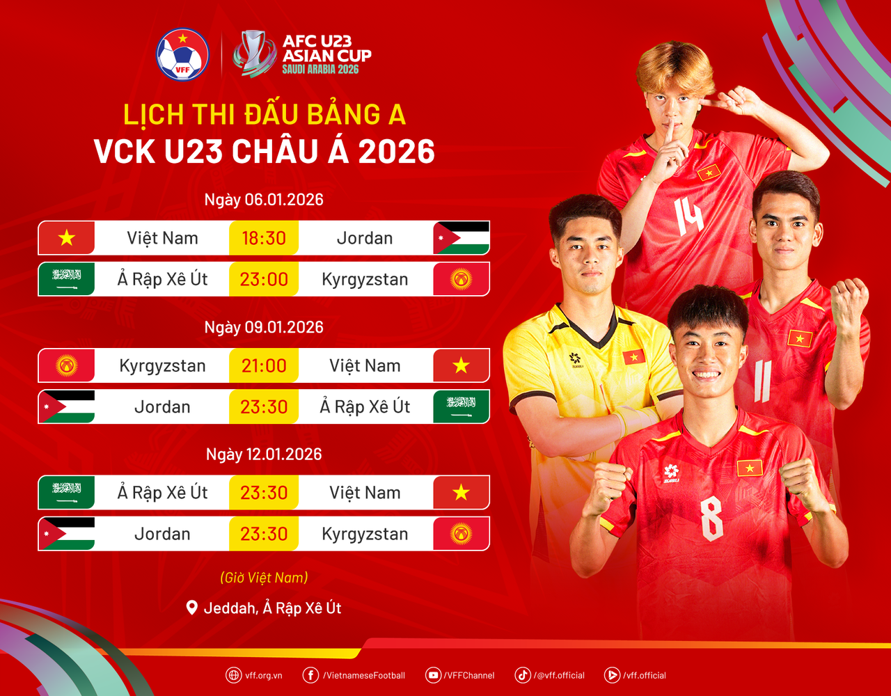 AFC ngạc nhiên về phong độ của U23 Việt Nam