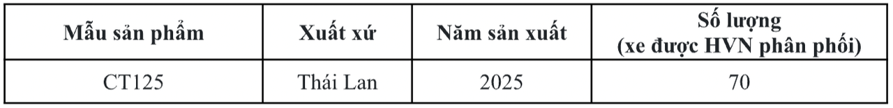 Honda Việt Nam triển khai chiến dịch triệu hồi để thay thế  phụ tùng trên sản phẩm CT125 2025