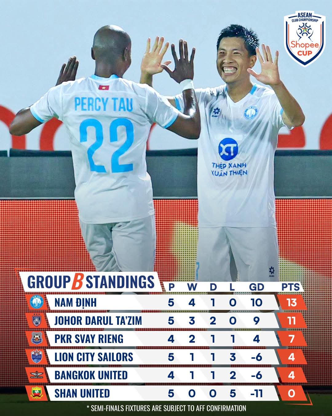 Nam Định thi đấu ngang ngữa với các câu lạc bộ ở Đông Nam Á