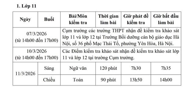 H&agrave; Nội khảo s&aacute;t chất lượng học sinh lớp 11, 12 - Ảnh 1.