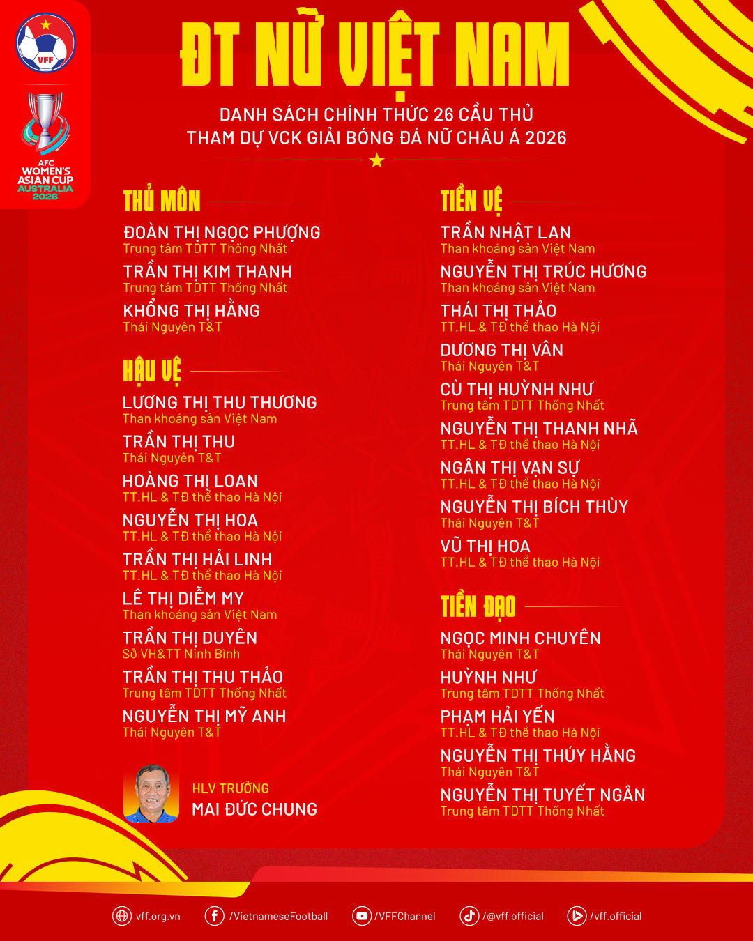 Danh s&aacute;ch đội tuyển nữ dự giải ch&acirc;u &Aacute; 2026