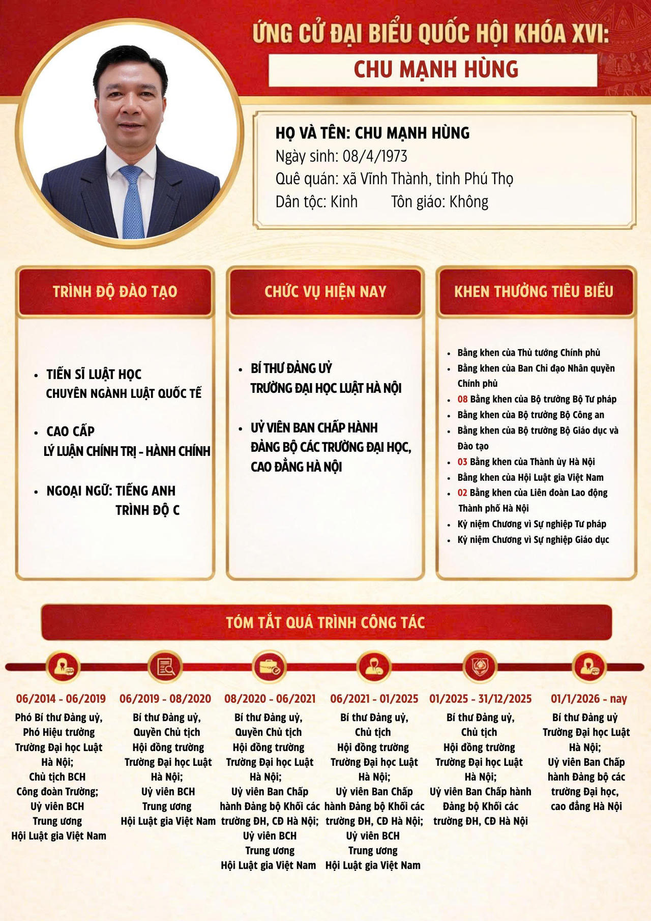 Th&ocirc;ng tin về ứng cử đại biểu Quốc hội kh&oacute;a XVI v&agrave; t&oacute;m tắt qu&aacute; tr&igrave;nh c&ocirc;ng t&aacute;c của &ocirc;ng Chu Mạnh H&ugrave;ng.