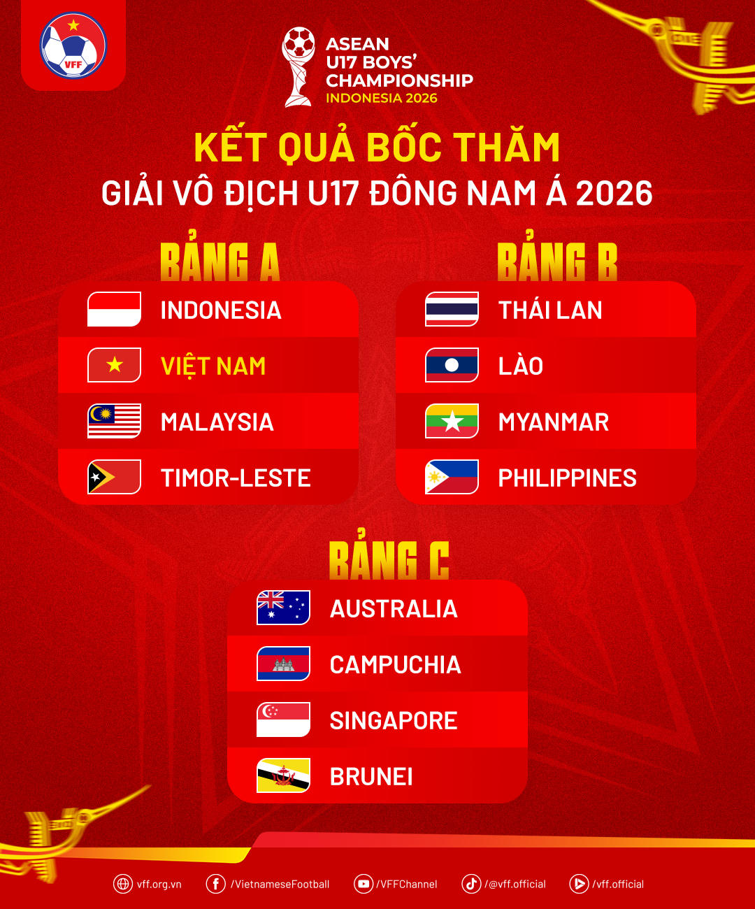 U17 rơi v&agrave;o bảng đấu kh&oacute; khăn
