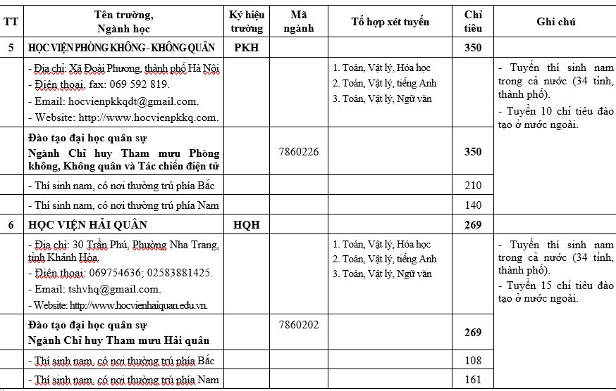 H&agrave;ng ngh&igrave;n cơ hội v&agrave;o trường qu&acirc;n đội trong m&ugrave;a tuyển sinh năm 2026