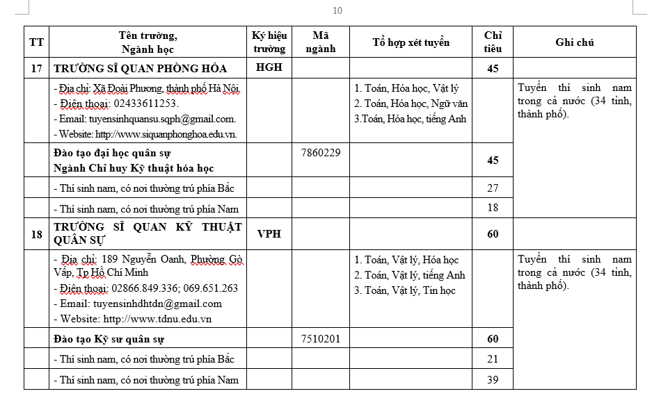 H&agrave;ng ngh&igrave;n cơ hội v&agrave;o trường qu&acirc;n đội trong m&ugrave;a tuyển sinh năm 2026