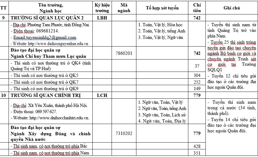 H&agrave;ng ngh&igrave;n cơ hội v&agrave;o trường qu&acirc;n đội trong m&ugrave;a tuyển sinh năm 2026
