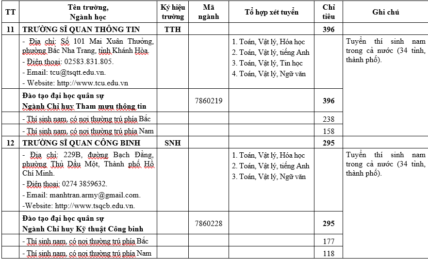 H&agrave;ng ngh&igrave;n cơ hội v&agrave;o trường qu&acirc;n đội trong m&ugrave;a tuyển sinh năm 2026