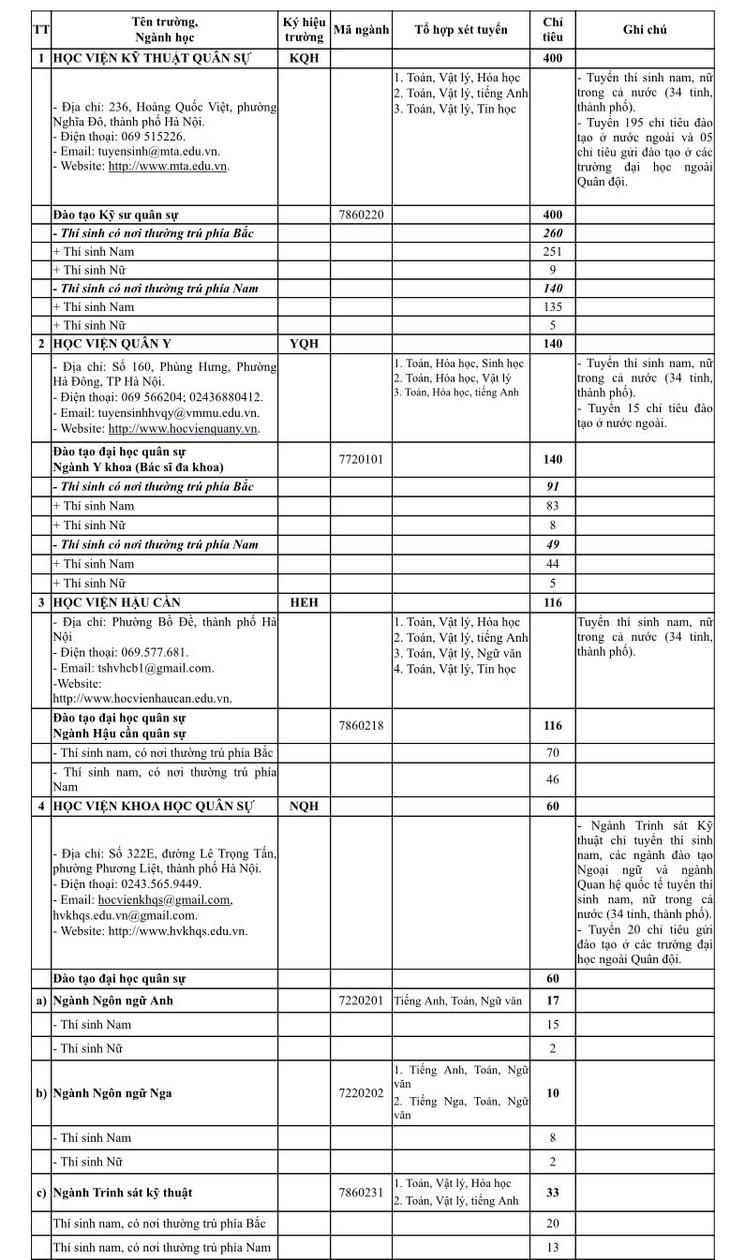 H&agrave;ng ngh&igrave;n cơ hội v&agrave;o trường qu&acirc;n đội trong m&ugrave;a tuyển sinh năm 2026